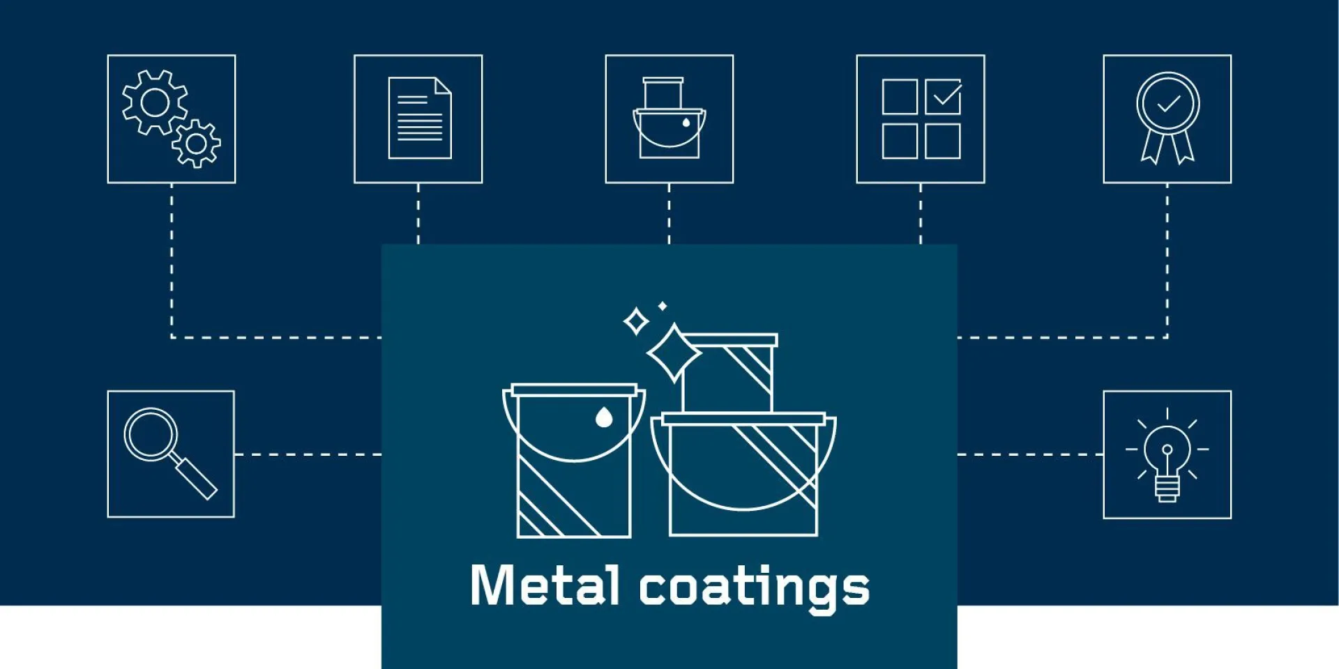 paints for metal surfaces